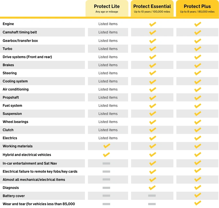 aa components covered